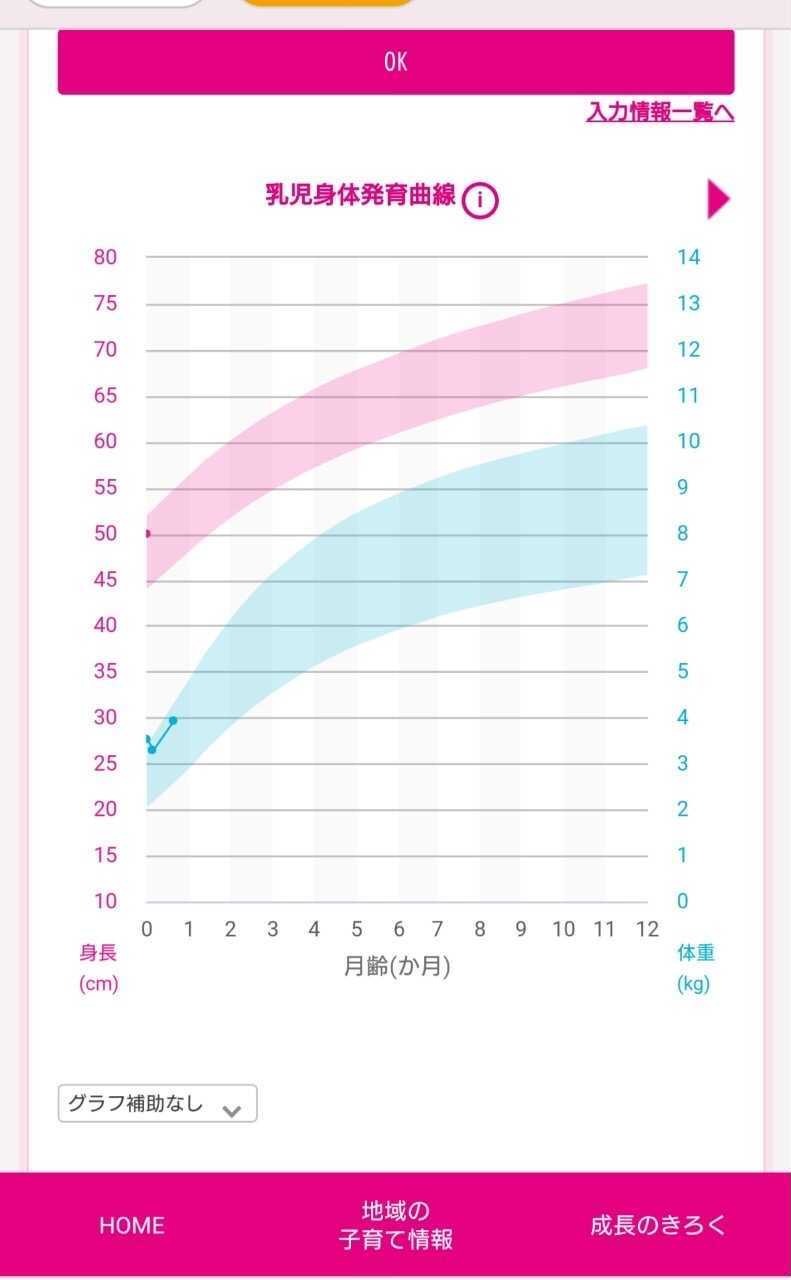 身体発育曲線写真