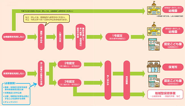 違い 保育 所 保育園